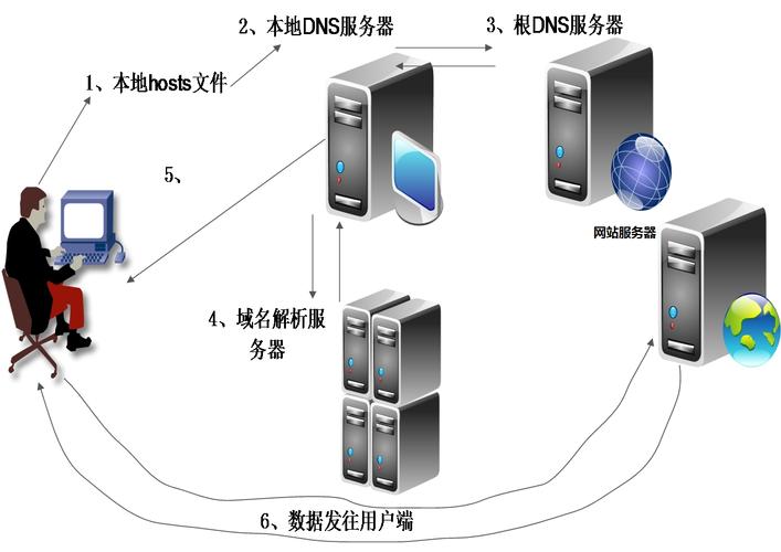 服务器搭建的网站如何实现全球可访问性？插图2