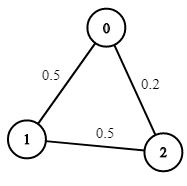 具有最大概率的路径插图