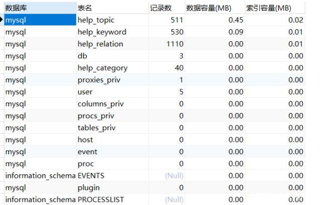 在MySQL中如何选择特定数据库和全量特征列？插图2