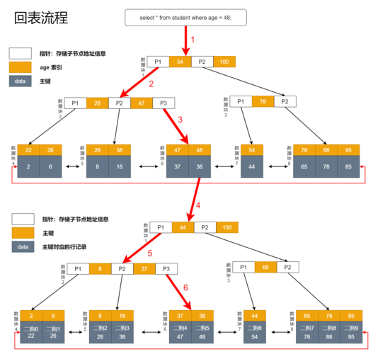 在MySQL数据库中，唯一约束和唯一索引有何异同？插图2