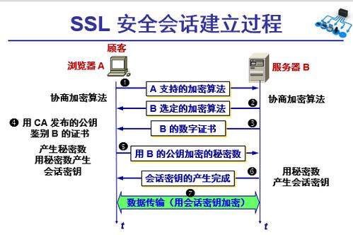 如何确保Nginx服务器中的SSL配置达到最佳安全标准？插图4