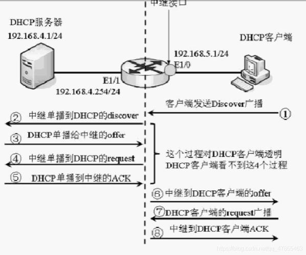 授权DHCP服务器的角色和重要性是什么？插图