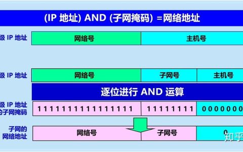 客户端服务器地址是如何定义和工作的？