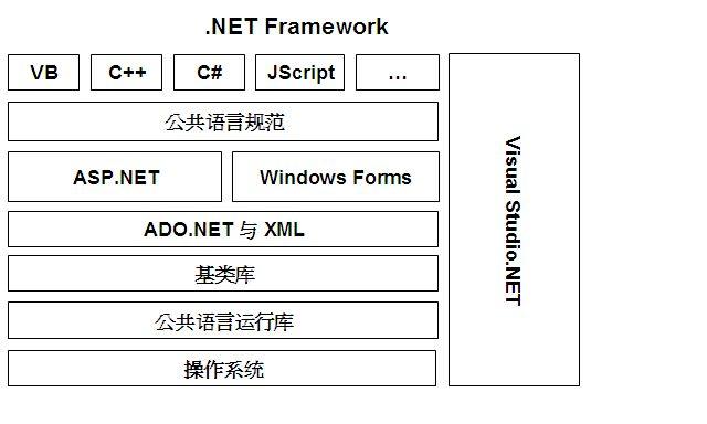 如何通过.NET API实例化对象并使用.NET类型？插图2