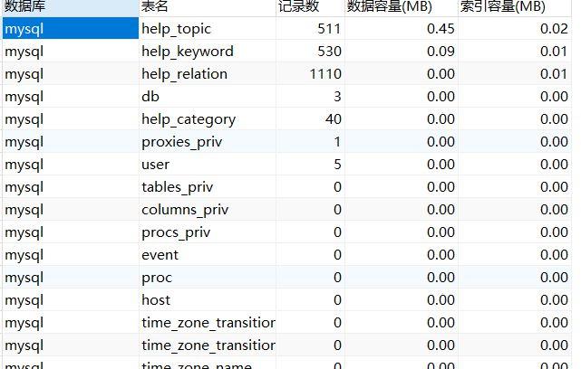 如何查看MySQL数据库中各个表的大小？插图