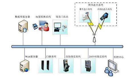 如何称呼自己搭建服务器的过程？插图4