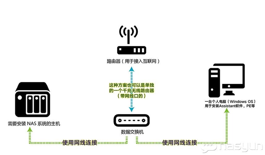 如何正确安装DSM以优化Synology NAS存储性能？插图