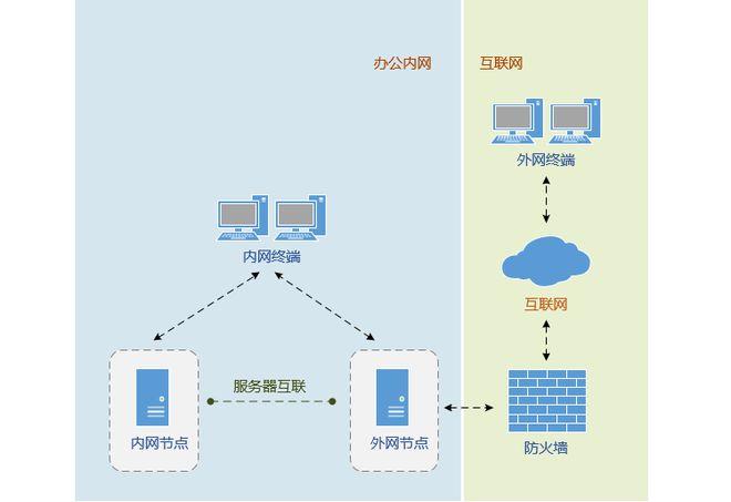 如何在内网环境中成功创建隔离域？插图4