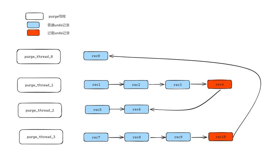 GaussDB(for MySQL)支持从哪些数据库引擎导入数据？插图