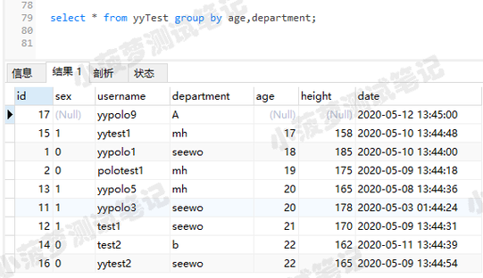 如何用SQL语句查询MySQL数据库中的分组数量？插图4