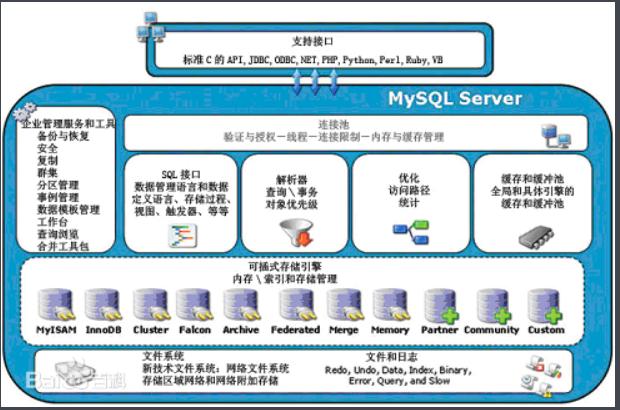 RDS for MySQL内置账户有哪些独特功能？插图4