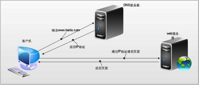 国外免费DNS解析服务器有哪些特点和优势？插图2