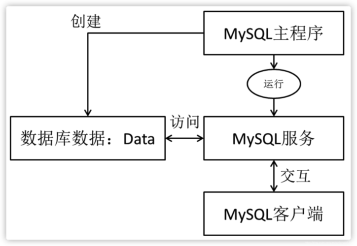 如何有效控制MySQL数据库中的事务处理？插图4