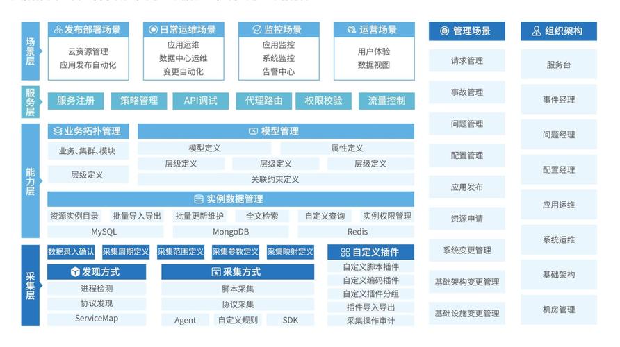 宁波三线服务器OPS0102如何实现运维组织的标准化规划？插图4