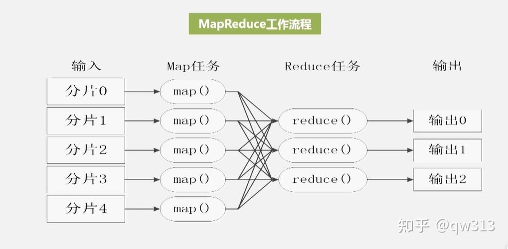 如何利用Writable接口优化MapReduce应用开发？插图4