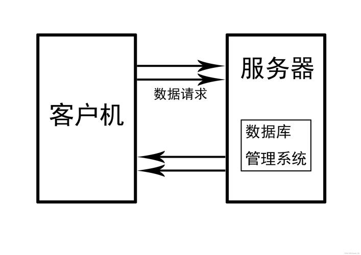 选择C/S架构时，哪种服务器性能更优？插图4