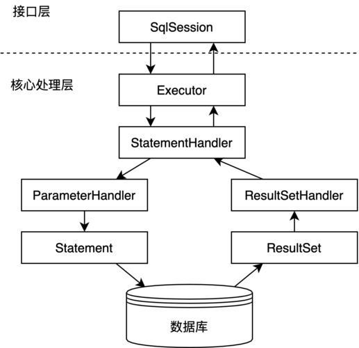 如何在MyBatis中正确管理事务以确保数据完整性？插图4