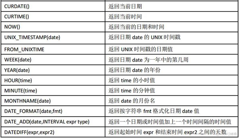 如何将仅包含年月日的数据高效地导入MySQL数据库？插图