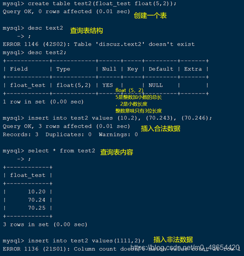 MySQL是否被归类为数据库技术中的一种？插图