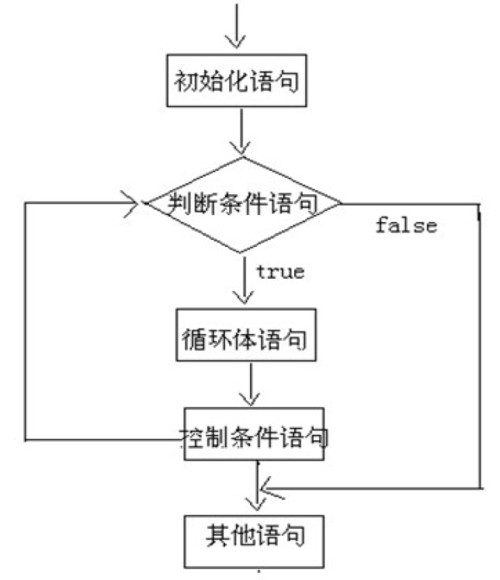 如何优化MySQL存储过程中的循环语句以提高性能？插图2