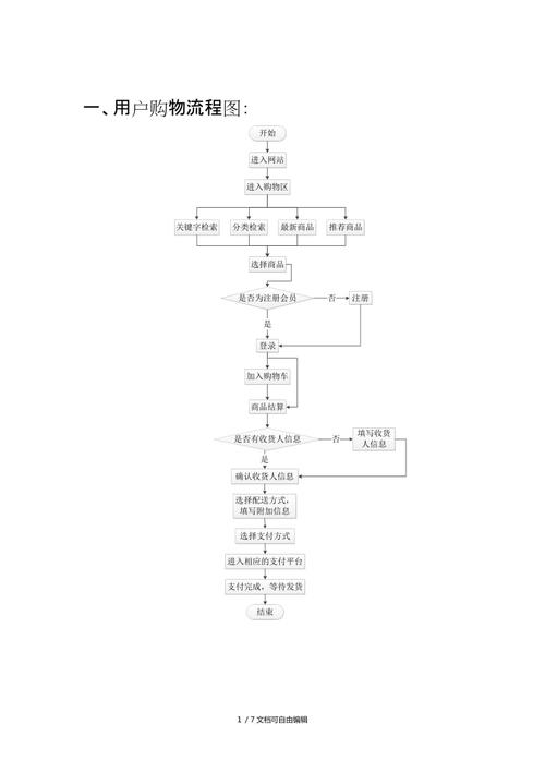 如何优化贸易公司网站的流程设计以提升用户体验？插图