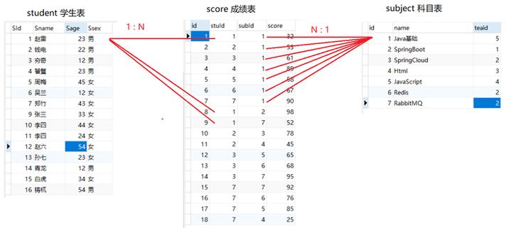 如何在MySQL中高效实现多对多关系的查询操作？插图2