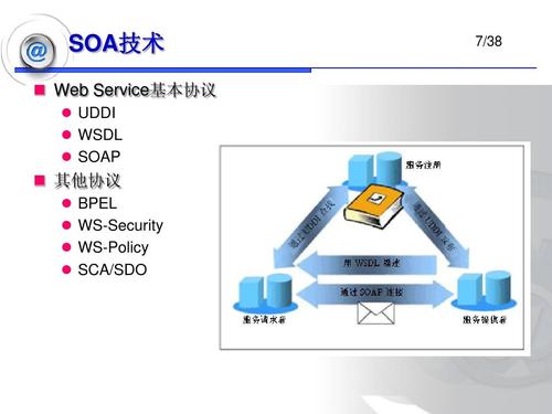 SOA，一种服务导向的架构方法，你了解多少？插图2