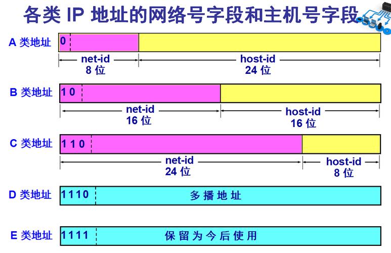 公司服务器IP地址的含义及其重要性是什么？插图4