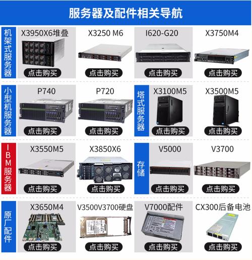 服务器设备名称通常指什么？插图2