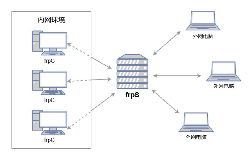 如何有效进行内网渗透和信息采集？插图4