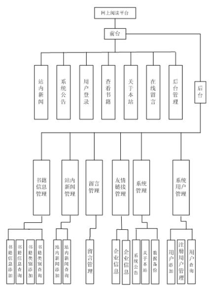 如何为DEDECMS的分类信息模块添加置顶功能？插图