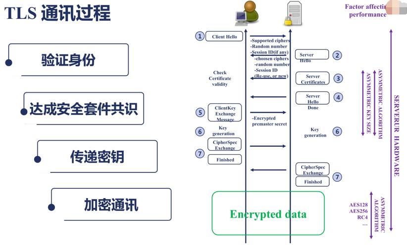 如何提升Nginx在支持SSL时的性能？插图4