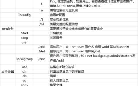 掌握Maven核心操作，这些常用命令你都熟悉吗？