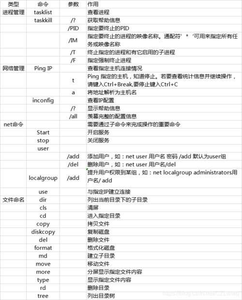 掌握Maven核心操作，这些常用命令你都熟悉吗？插图