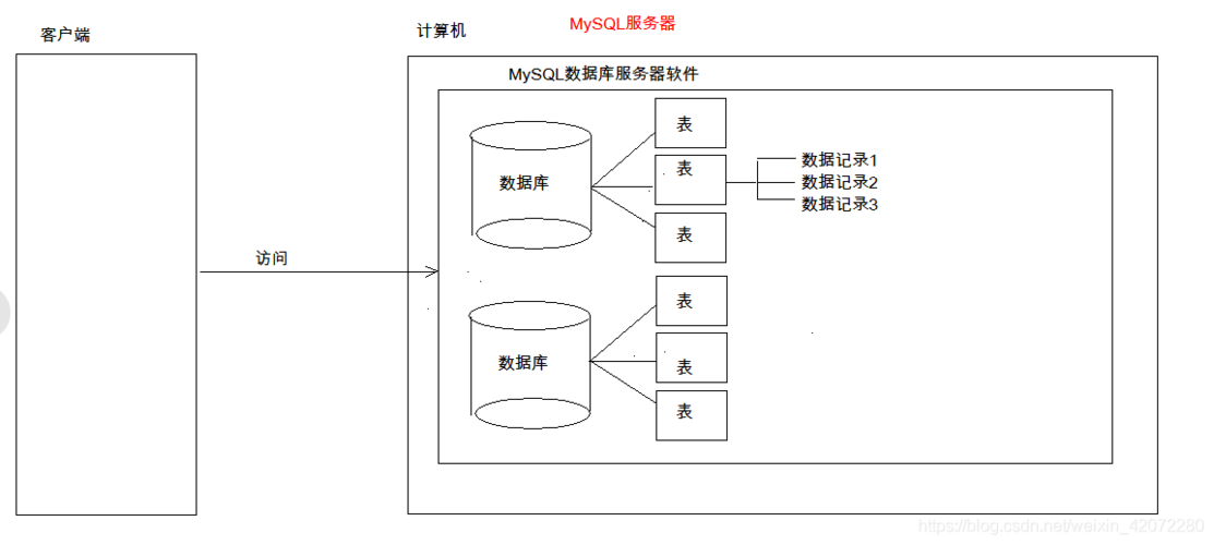 如何管理MySQL中的用户与数据库关系表？插图4