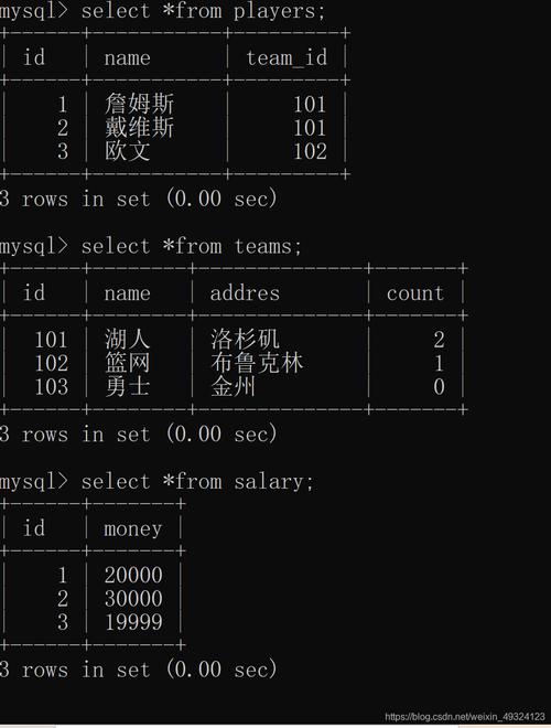 如何在MySQL存储过程中配置和使用参数？插图2