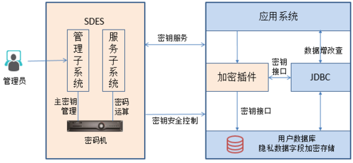 如何在MySQL中启用透明数据加密功能？插图2