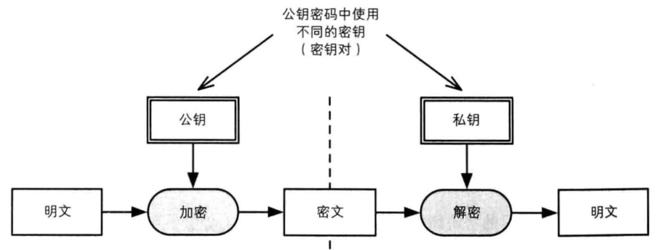 如何选择合适的工具来描述和优化我的算法？插图4