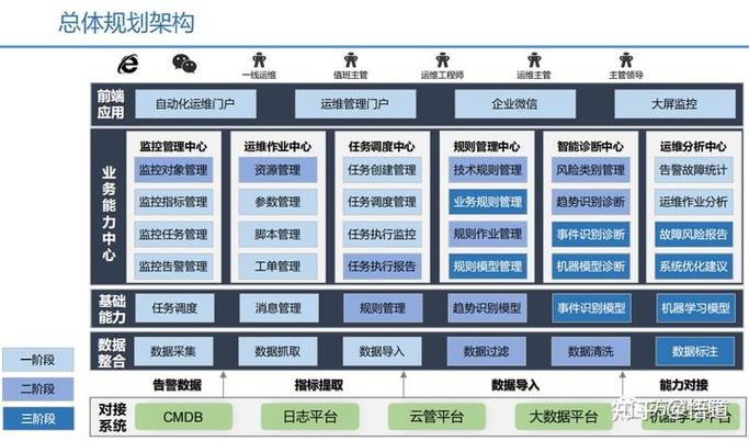 宁波三线服务器OPS0102如何实现运维组织的标准化规划？插图2