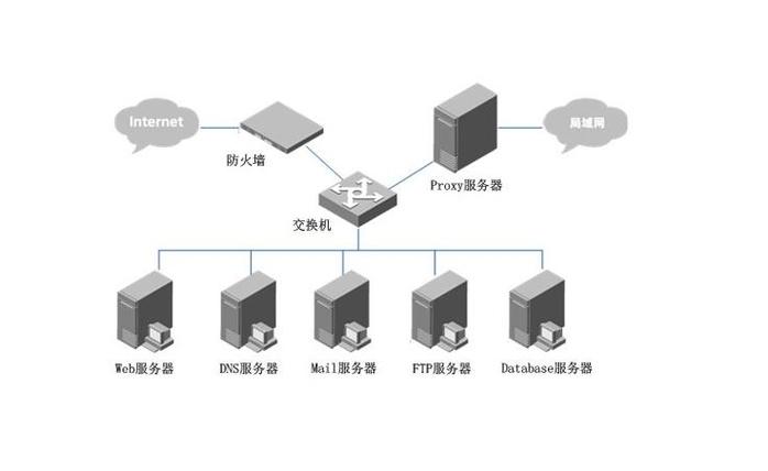 服务器的底层系统究竟包含哪些关键组件？插图