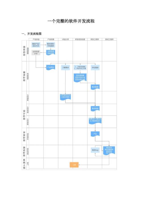 如何一步步进行phpcms的开发流程？插图4