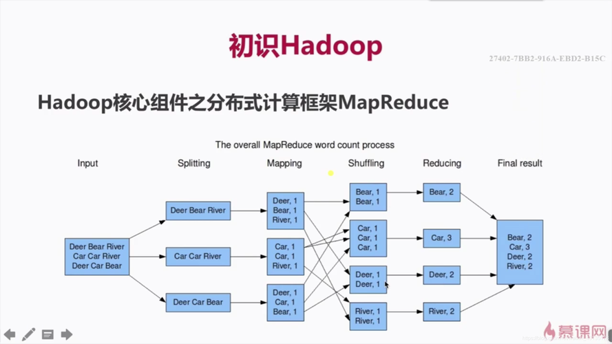 如何利用MapReduce有效生成HFile以迁移HBase索引数据？插图4