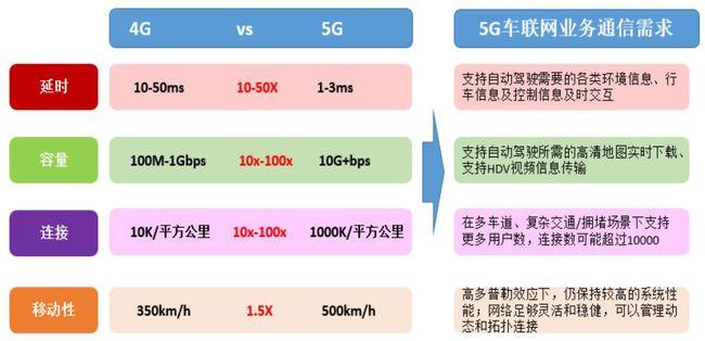 4G与5G，究竟哪一代网络技术更具有革命性？插图4