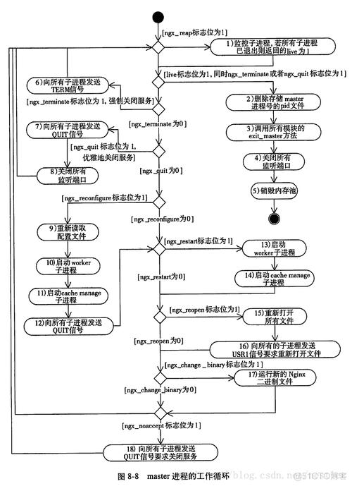 如何解决Nginx启动和重启失败的常见问题？插图