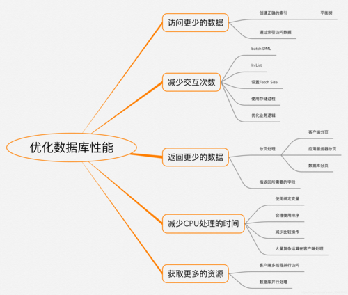 如何实现MySQL数据库服务的性能优化？插图2