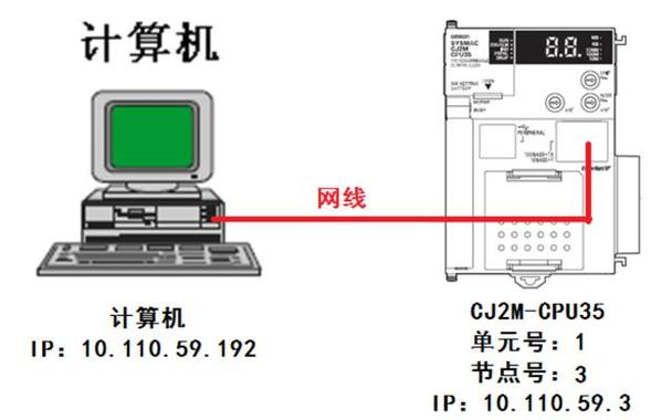 PLC服务器与客户端在功能和角色上有何本质差异？插图4