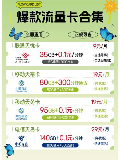 29元享受155G流量，电信大流量卡是解决流量不足的终极方案吗？插图2