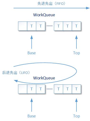 如何区分Apache服务器的fork模式和worker模式？插图2