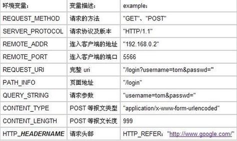 What Does the Abbreviation for Domain Name Servers Stand For?插图2