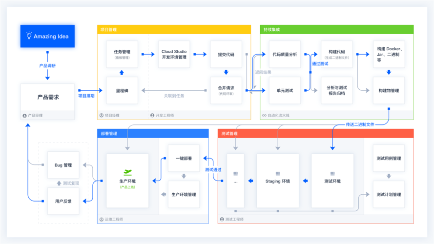 配置搭建Git服务器需要哪些关键要素？插图